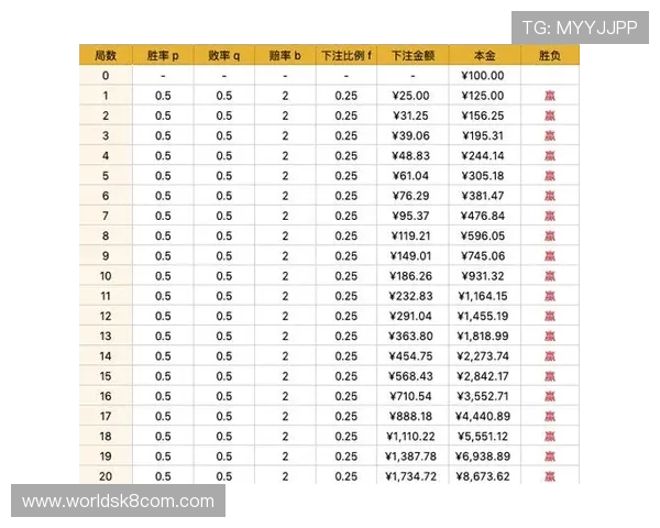 百家乐投注技巧提升胜率的实用攻略与经验分享